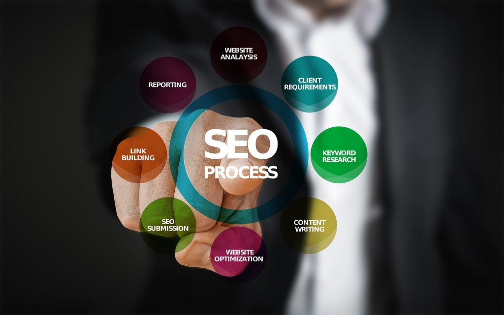 Key Features of Business SEO Services in Toronto